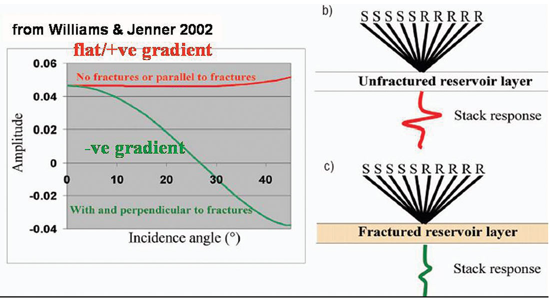 Fig. 06