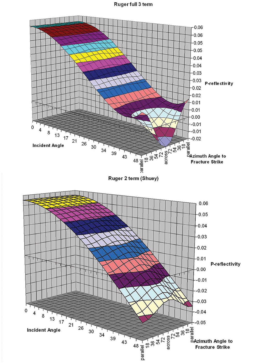 Fig. 11b