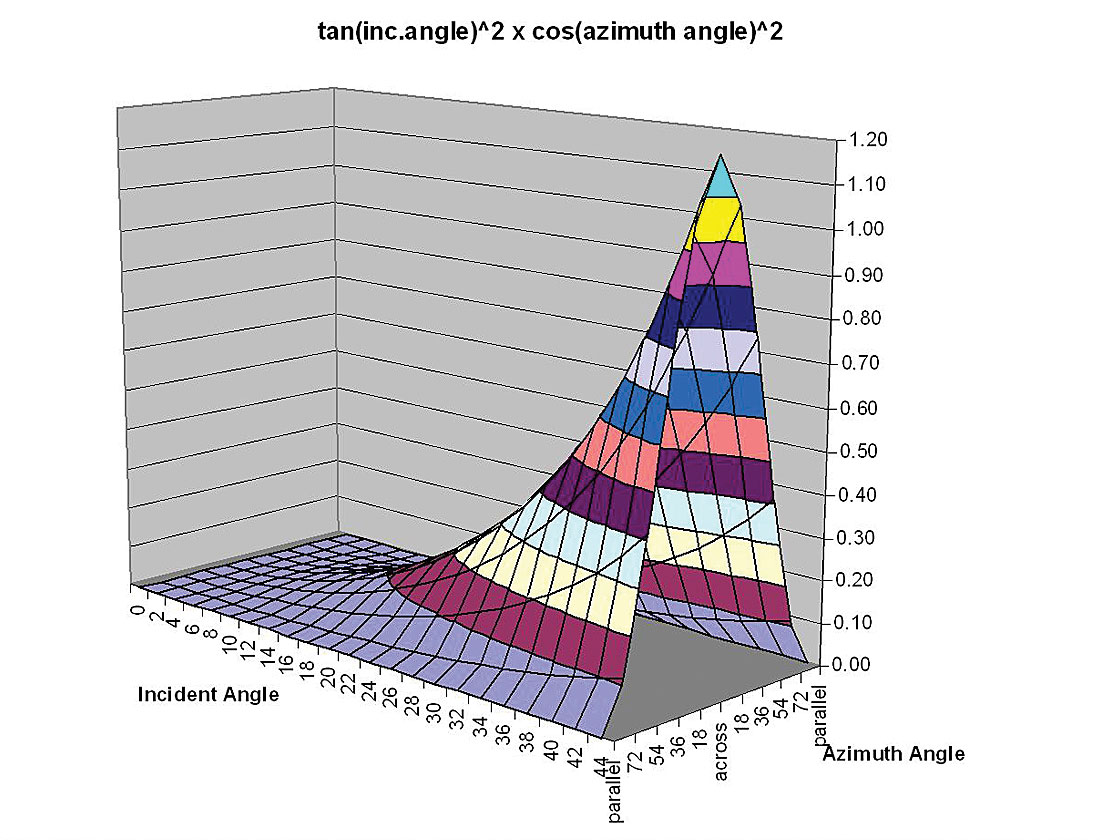 Fig. 12a