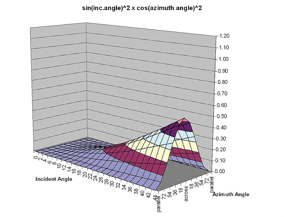 Fig. 12b