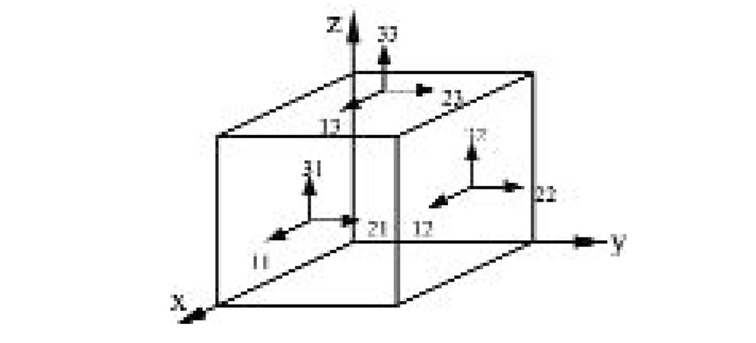 Fig. 13