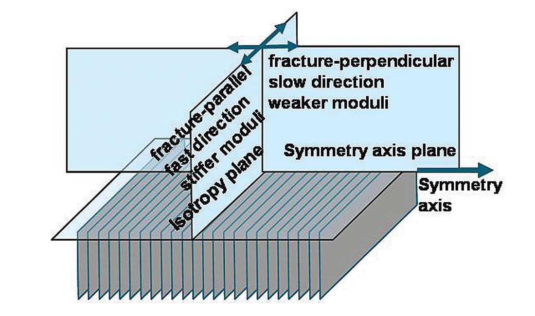 Fig. 13a