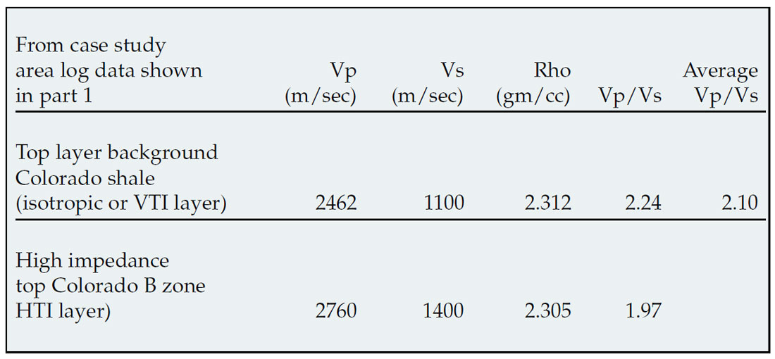 Table 01
