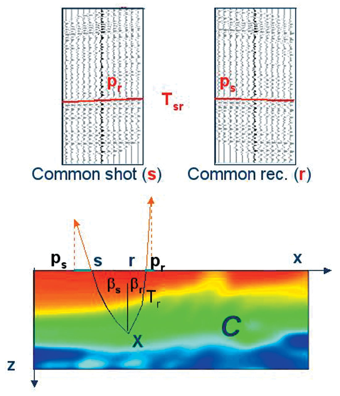 Fig. 01