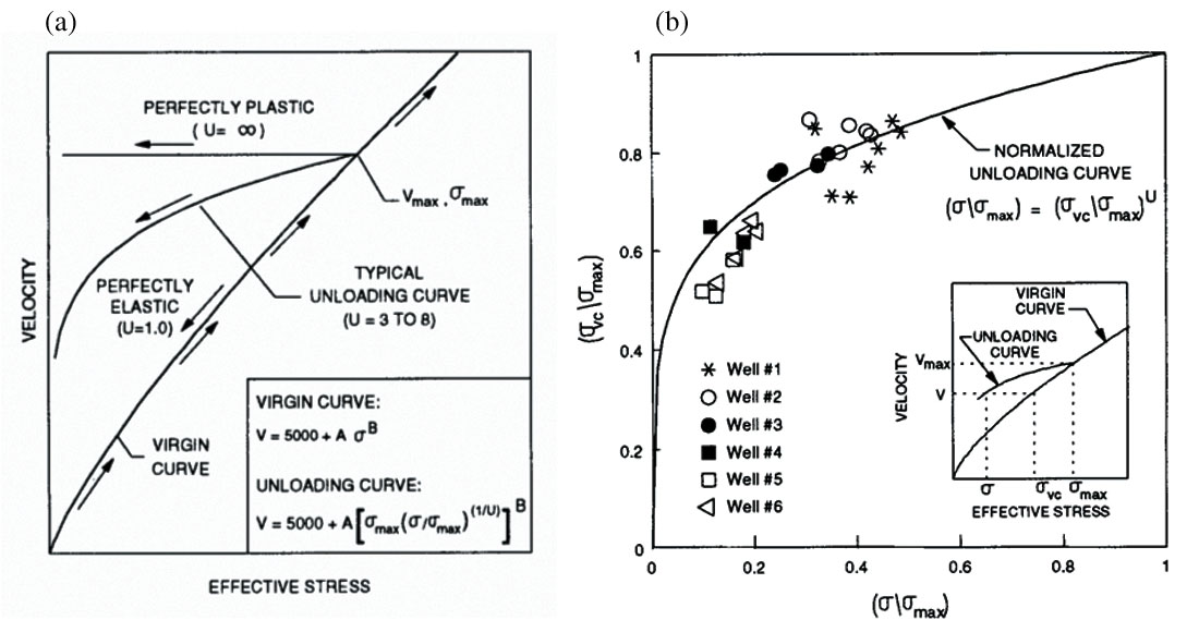 Fig. 03