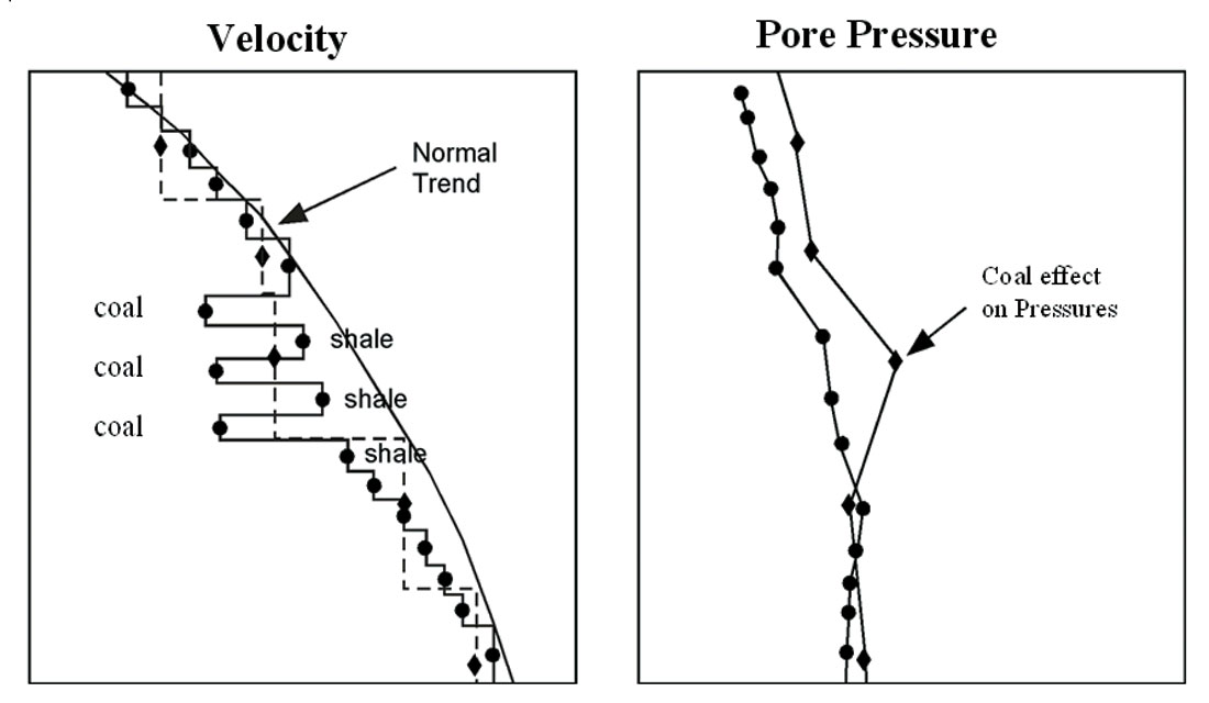 Fig. 24