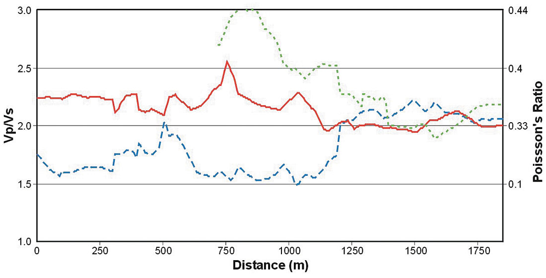 Fig. 06