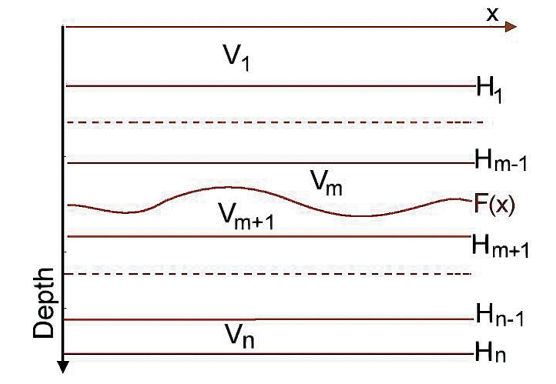 Fig. 04