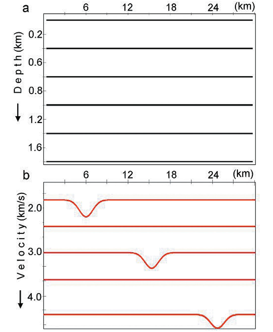 Fig. 06ab