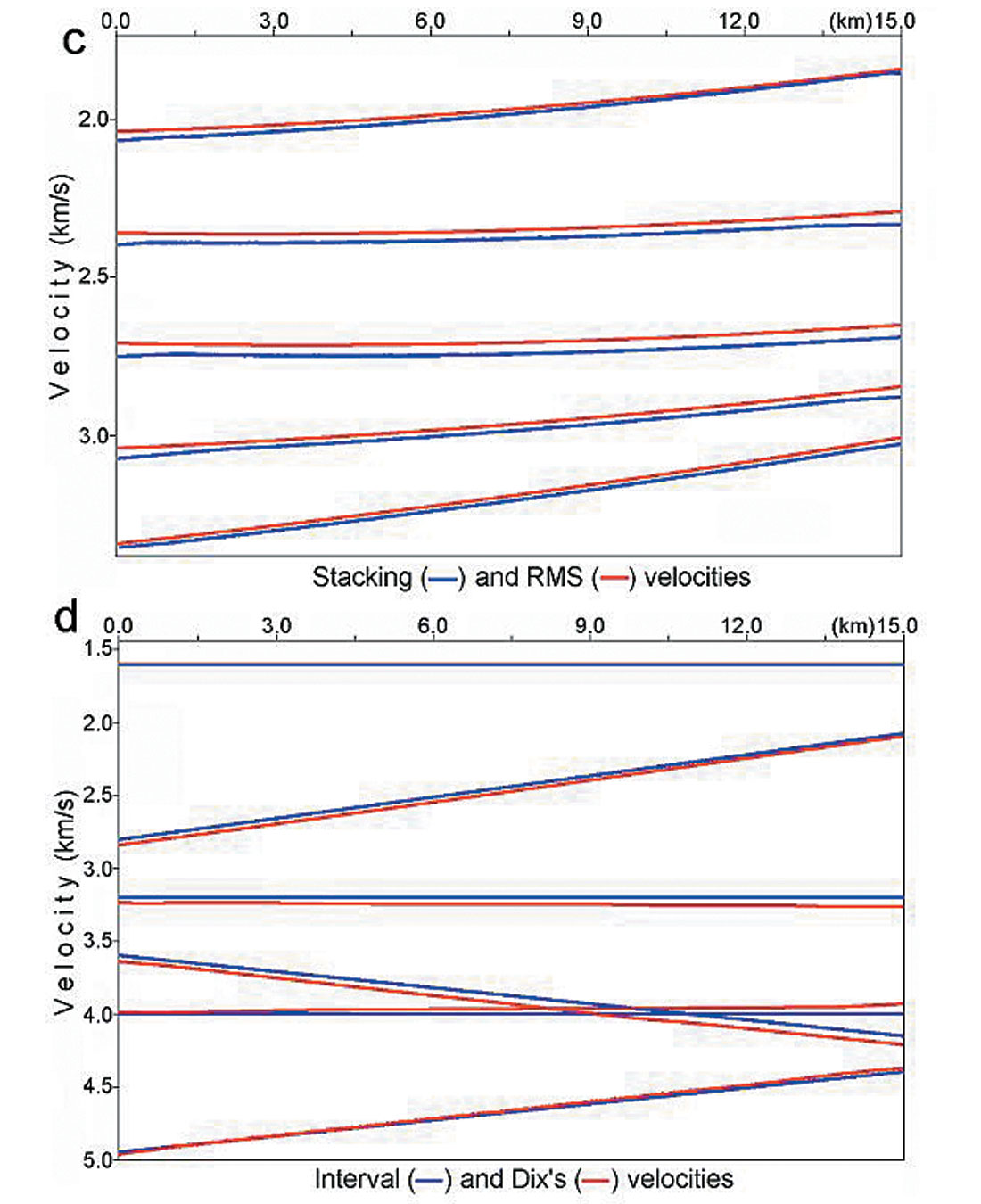 Fig. 07cd