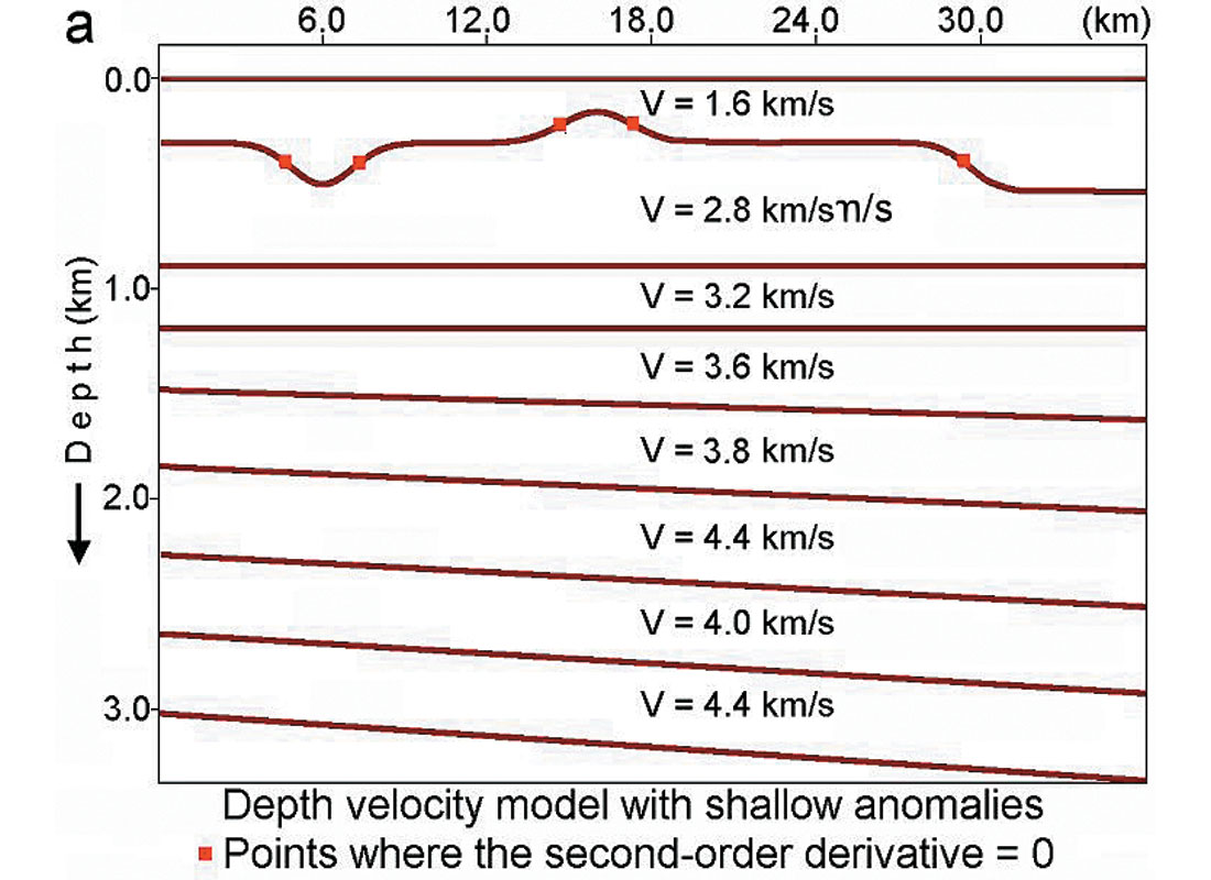 Fig. 08a