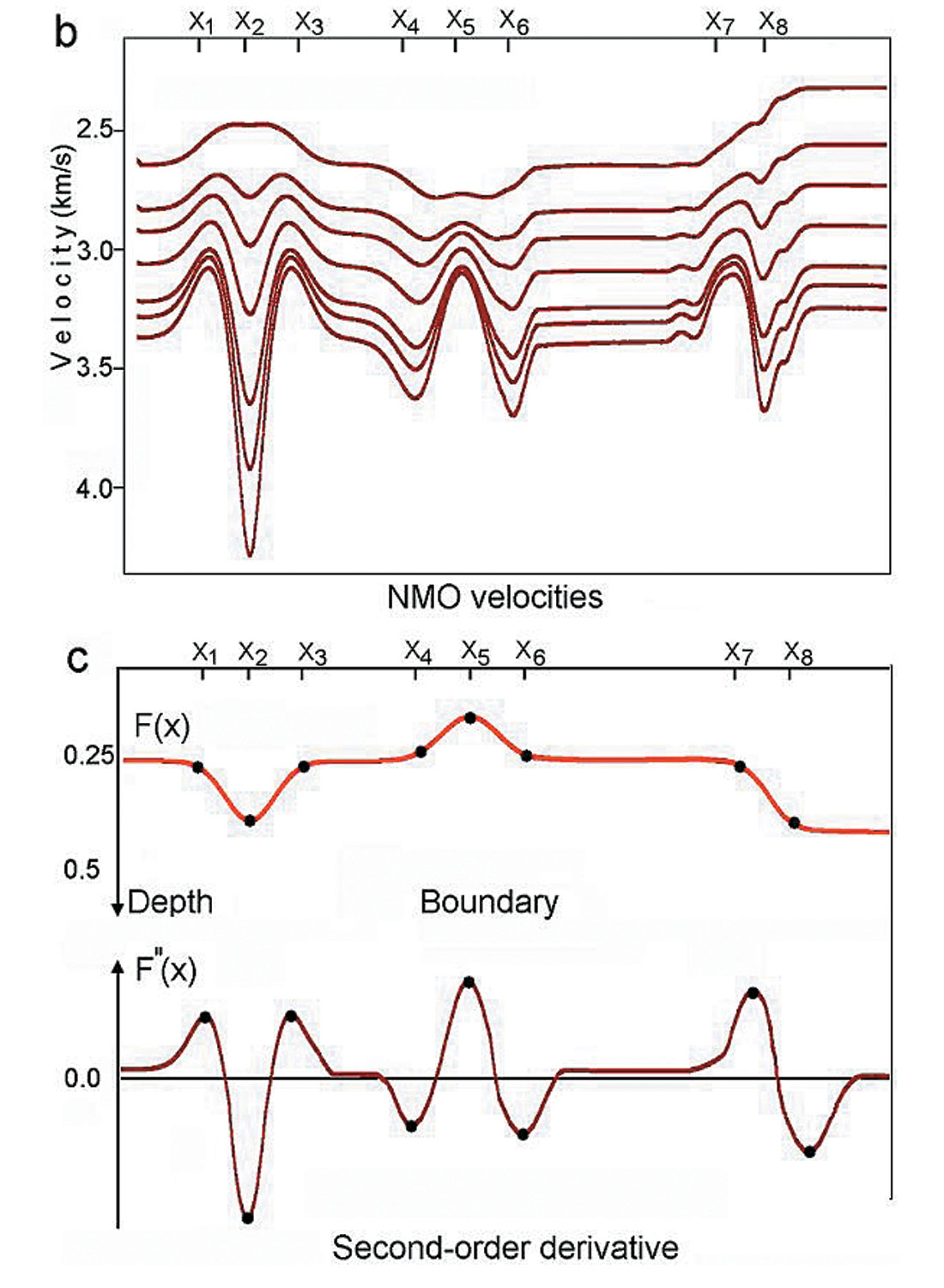 Fig. 08bc