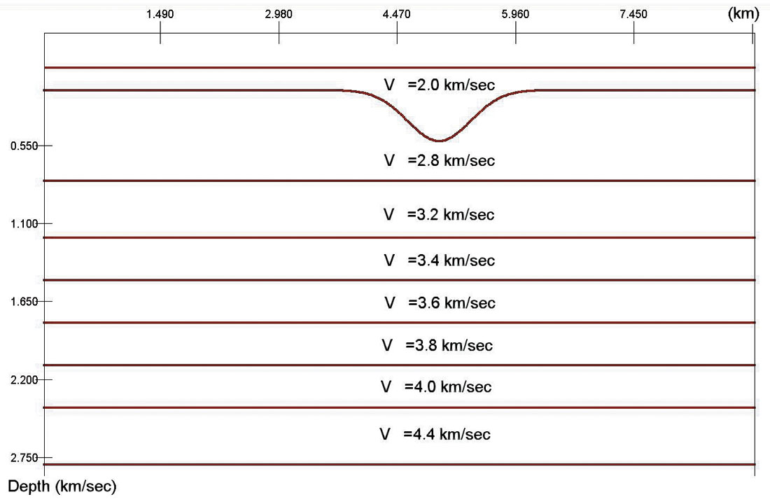 Fig. 10a