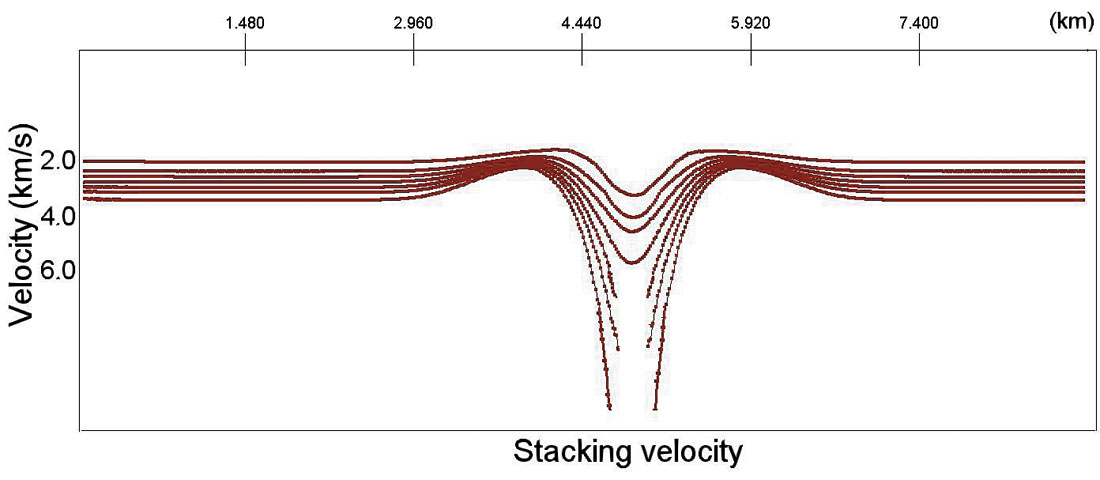 Fig. 10b