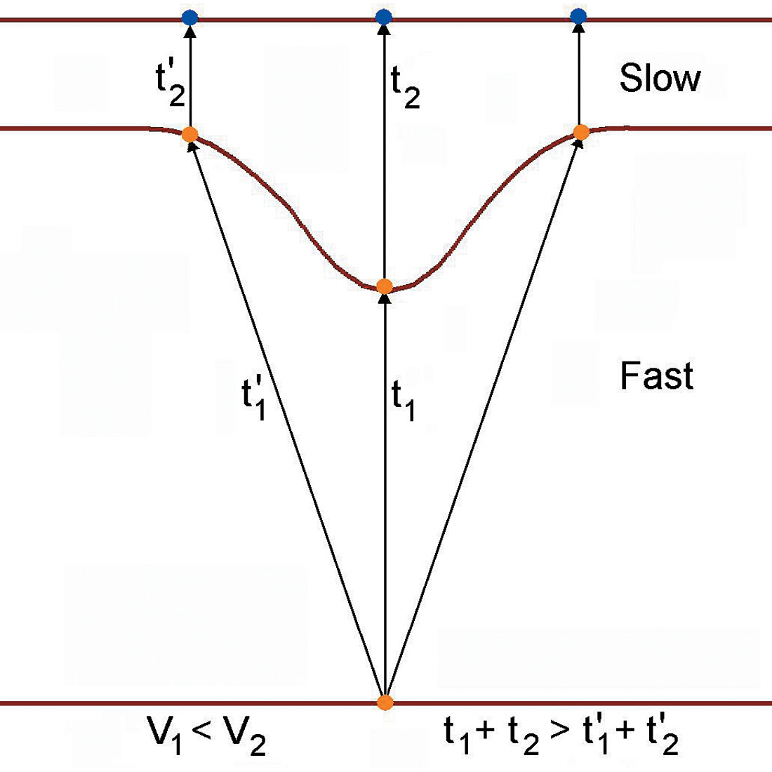 Fig. 12