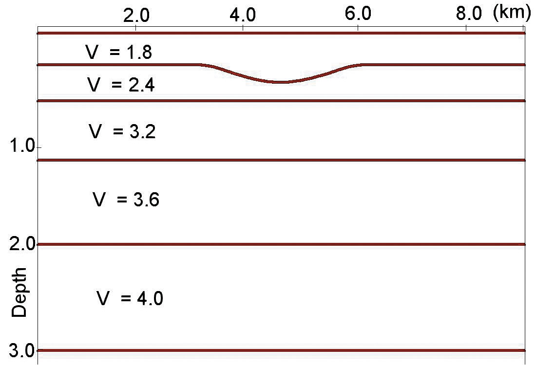 Fig. 13a