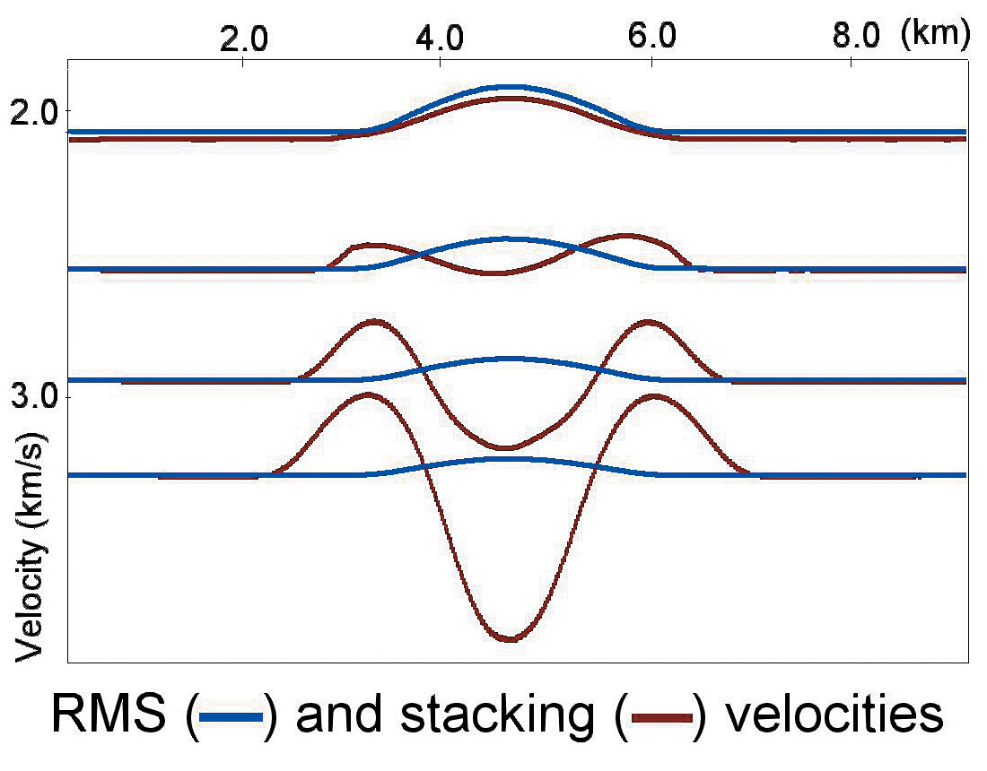 Fig. 13b