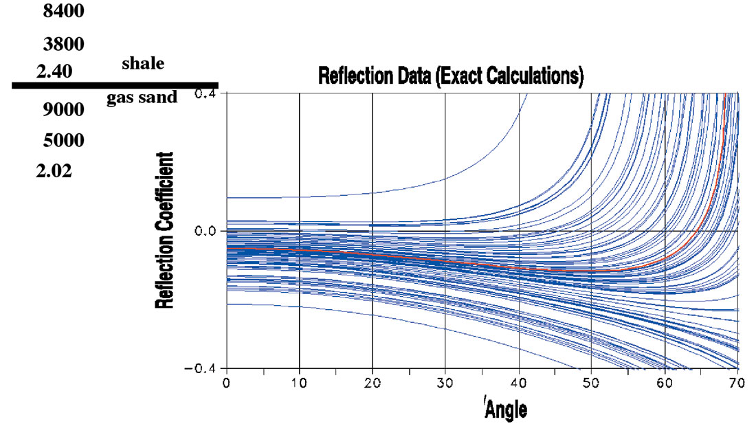 Fig. 03