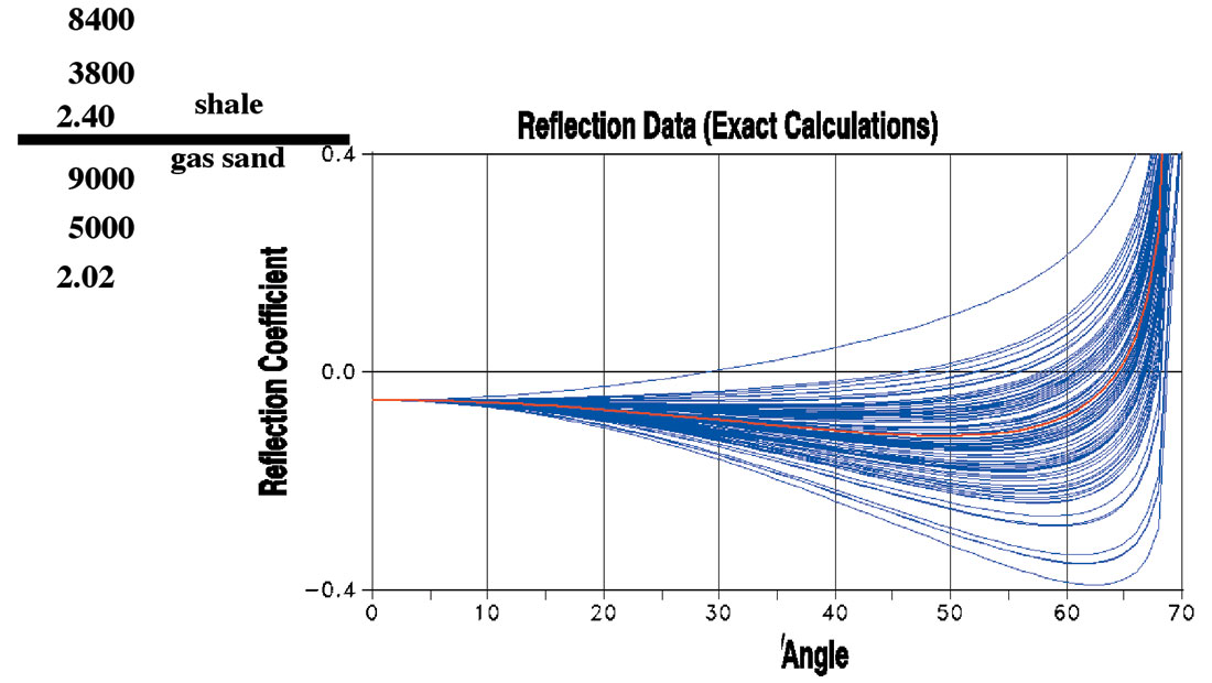Fig. 04