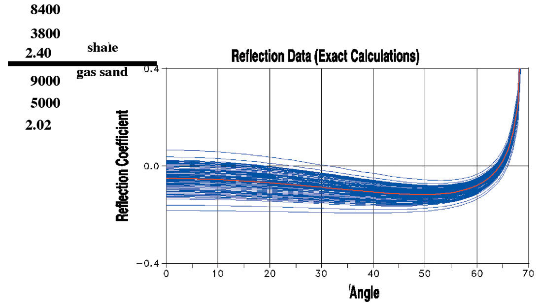 Fig. 05
