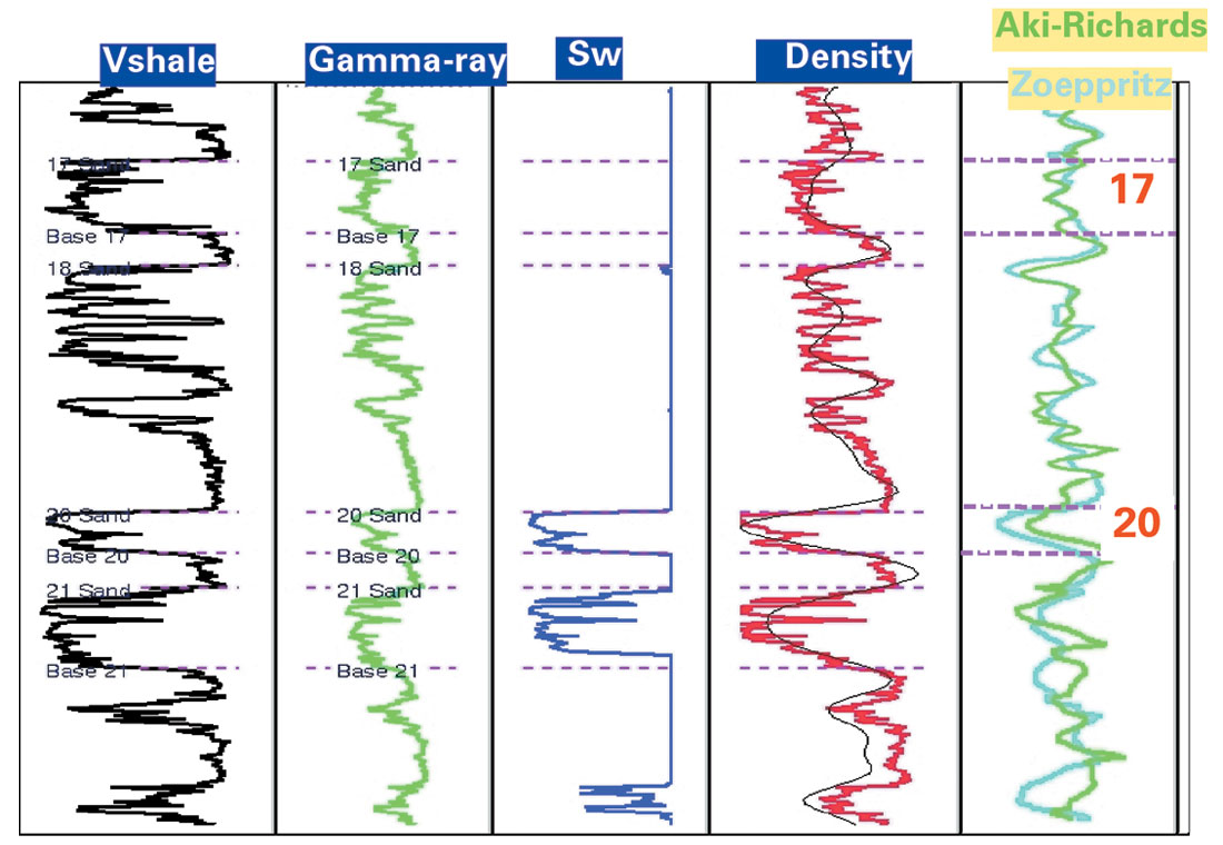 Fig. 21
