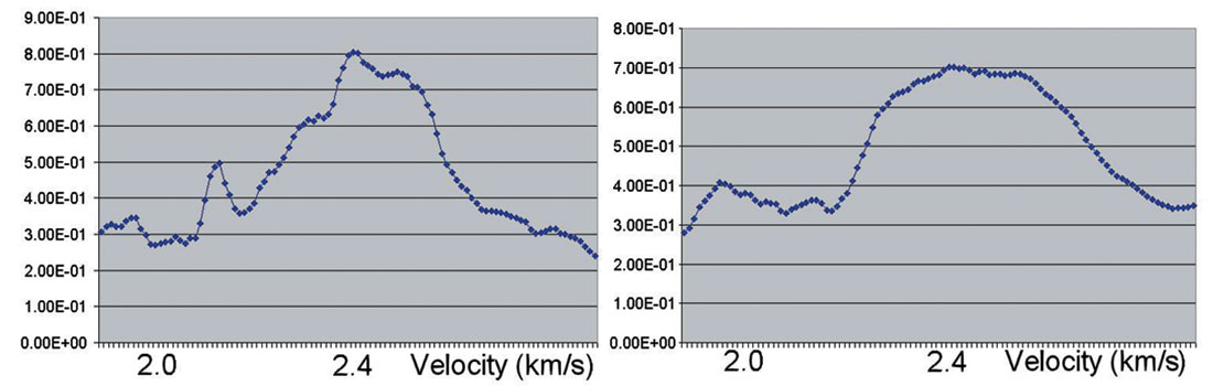 Figure 02c