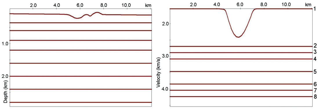 Figure 04