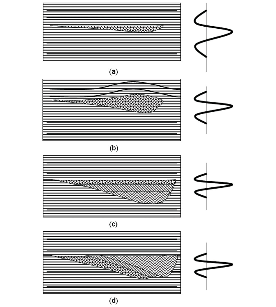 Fig. 16