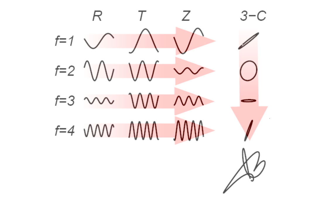 Fig. 02