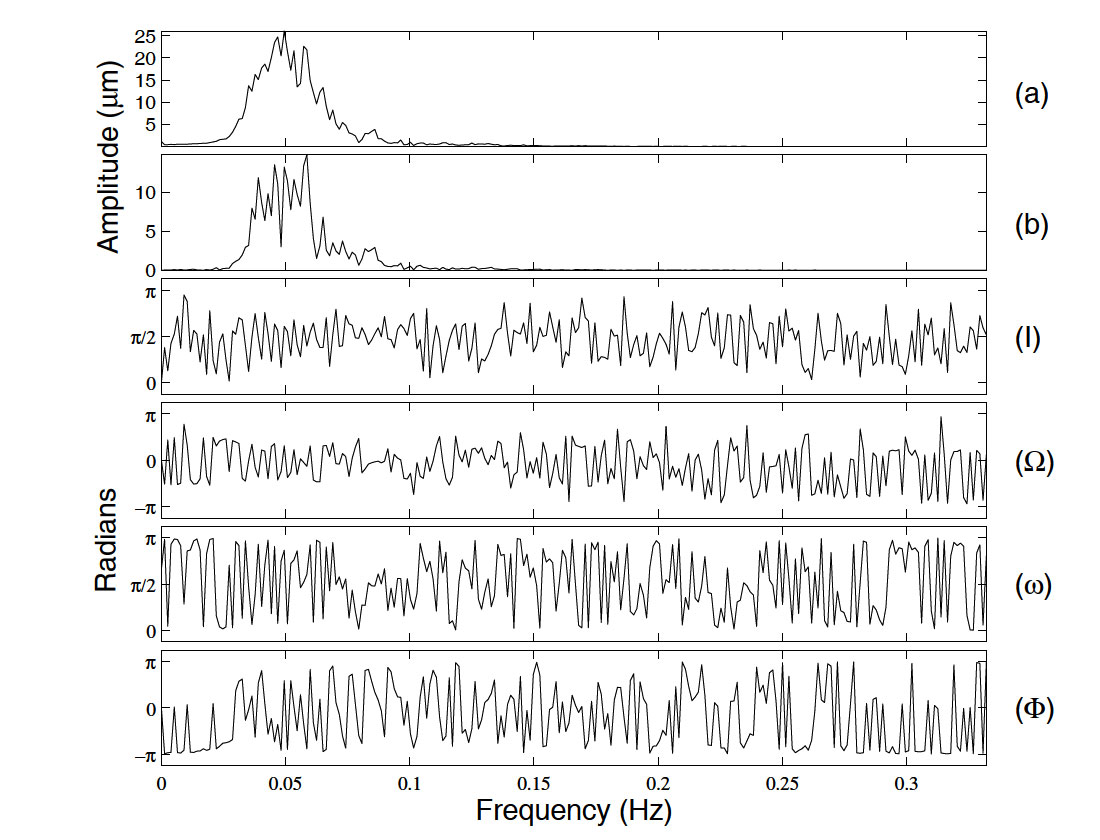 Fig. 04