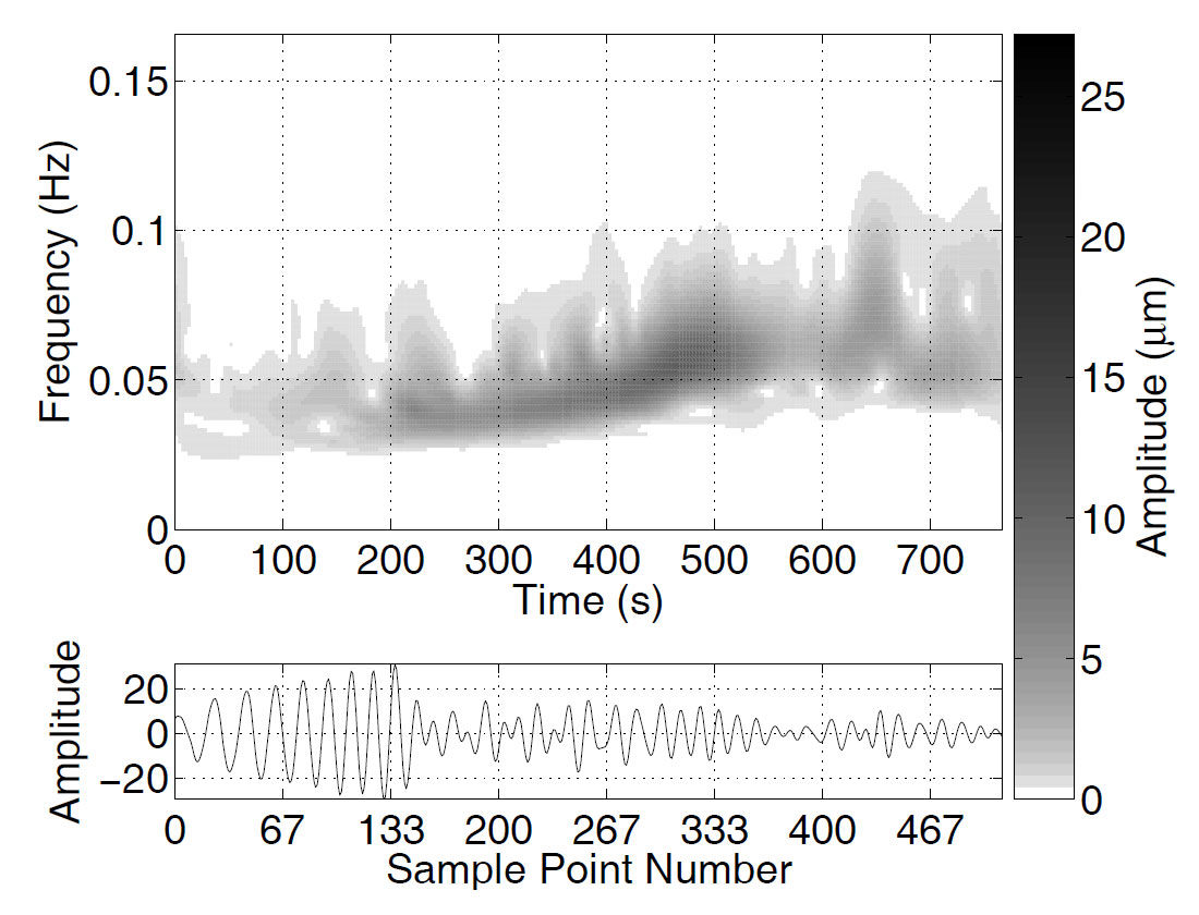 Fig. 06