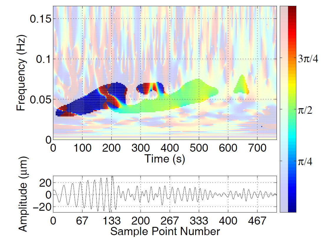 Fig. 09