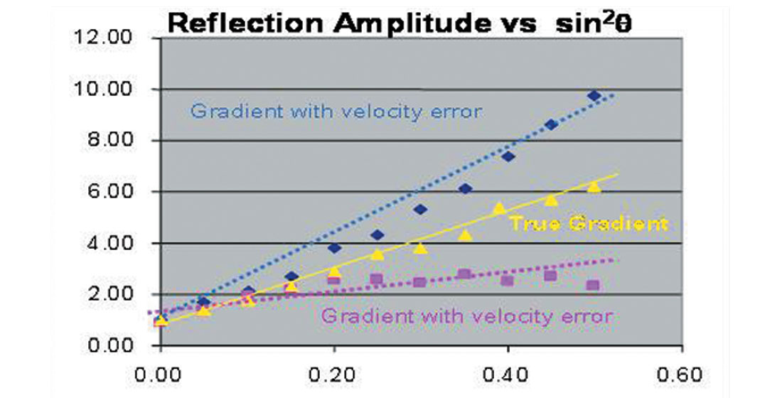 Fig. 01