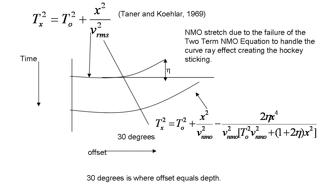 Fig. 03