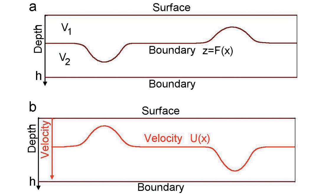 Fig. 01