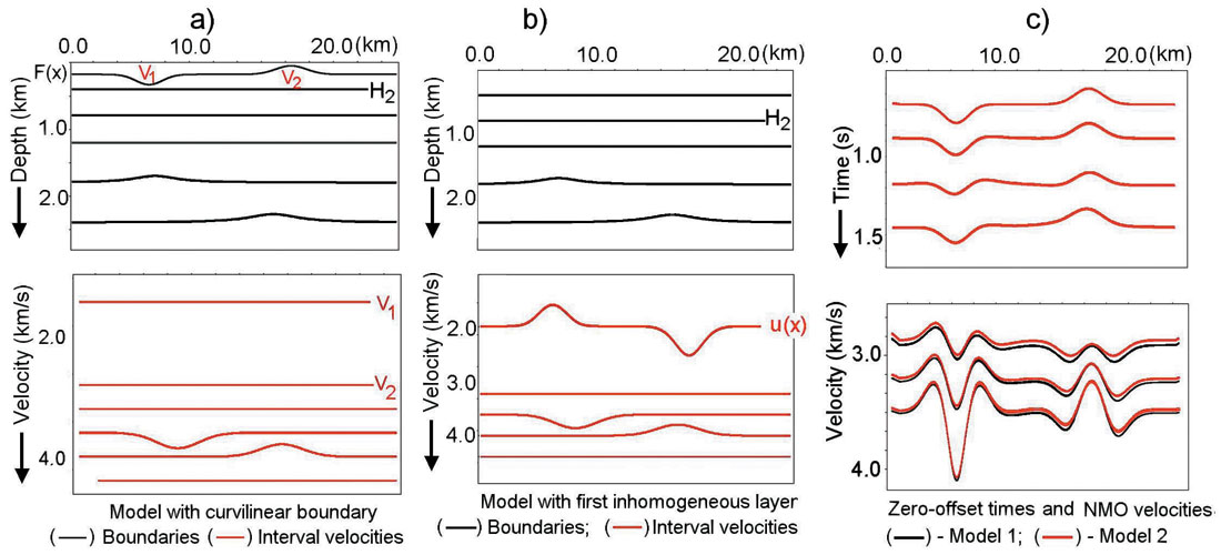 Fig. 02