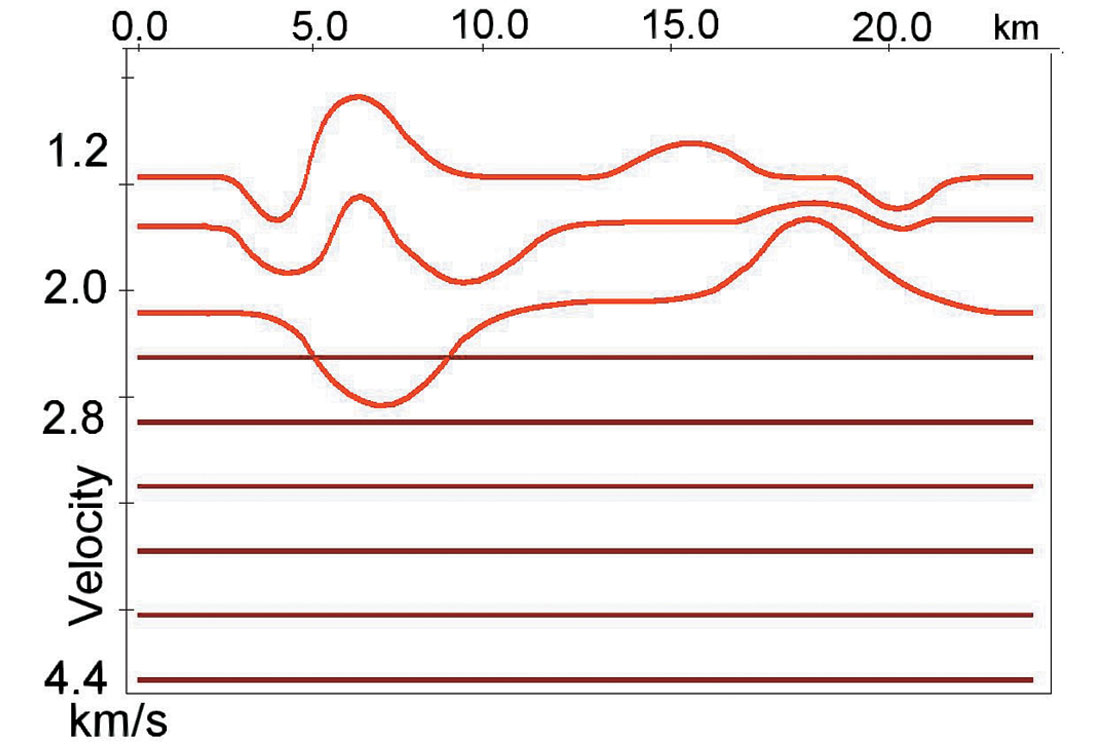 Fig. 03b