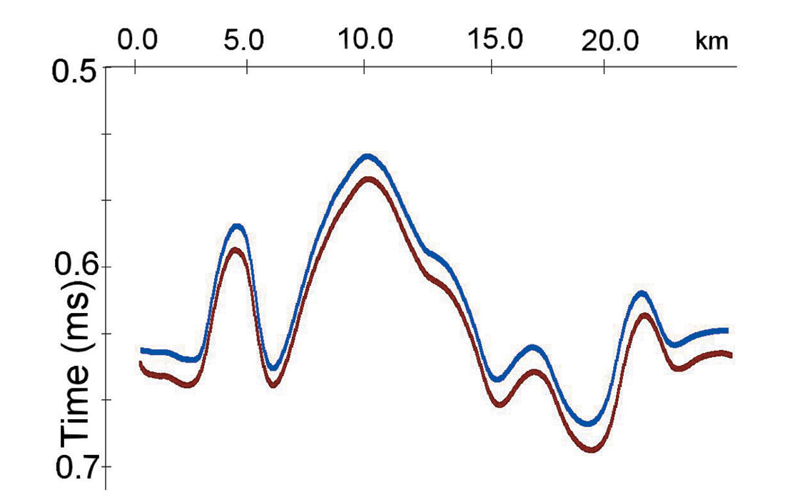 Fig. 05