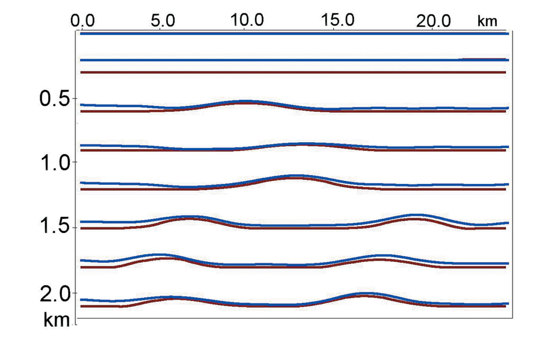 Fig. 06