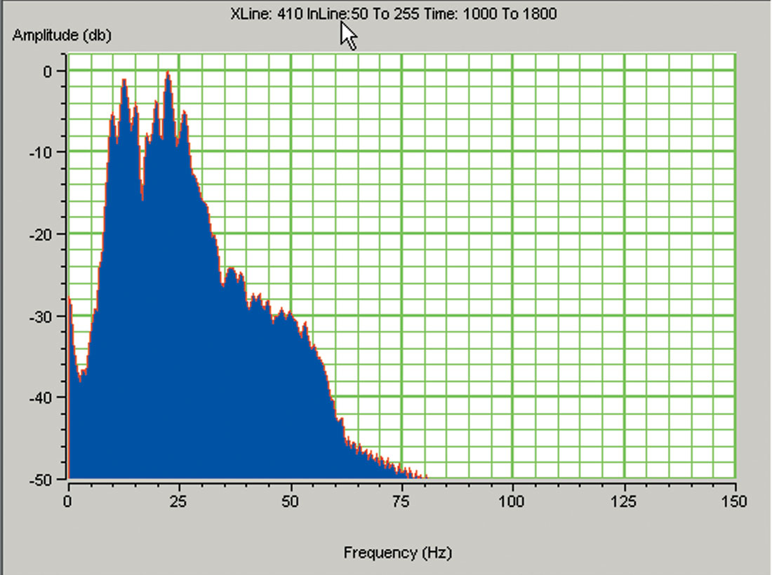 Fig. 07