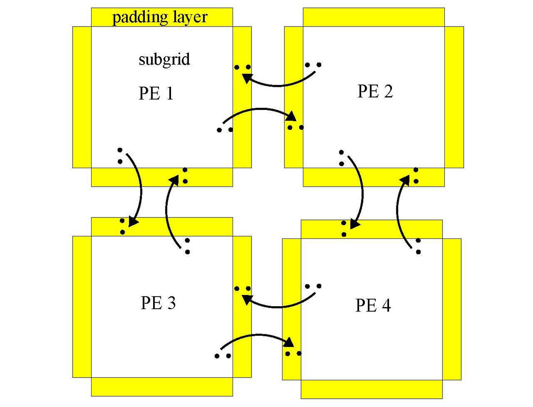 Fig. 01