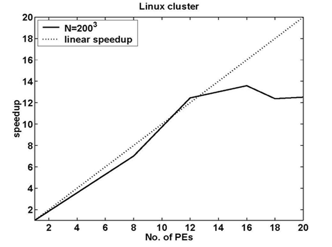 Fig. 02