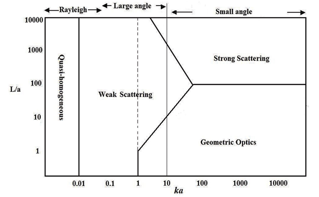 Fig. 03