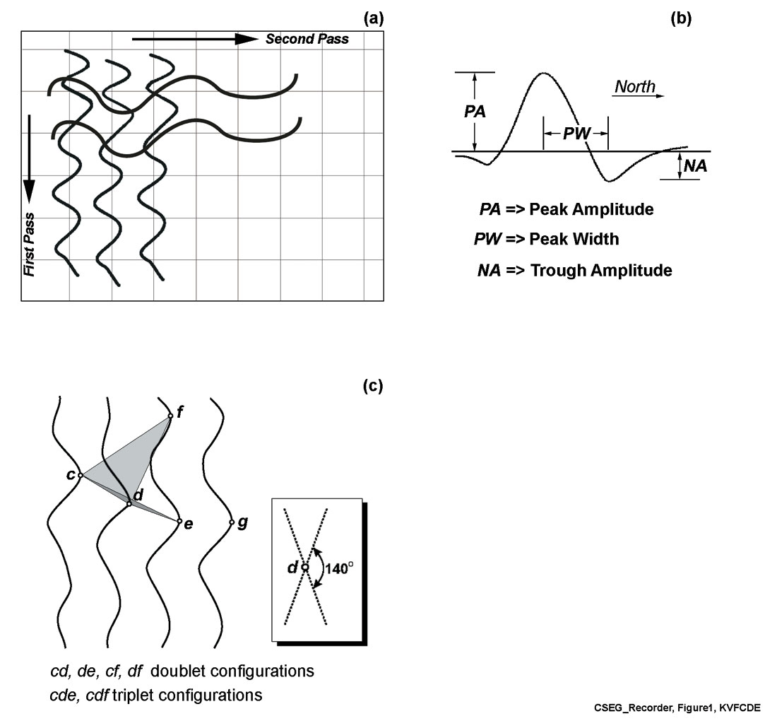 Fig. 01