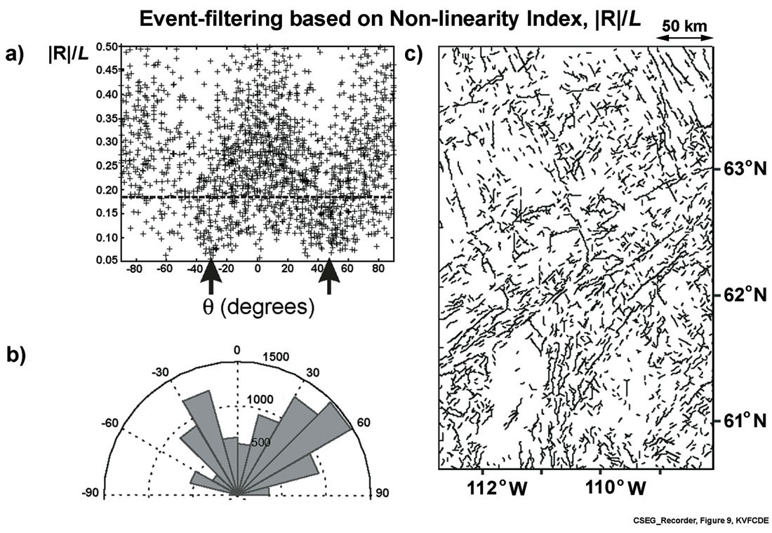 Fig. 09