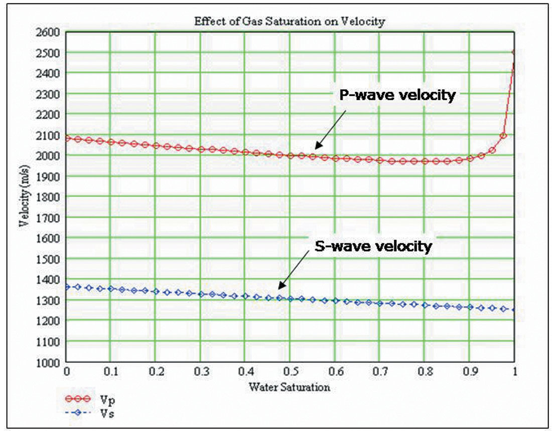 Fig. 01