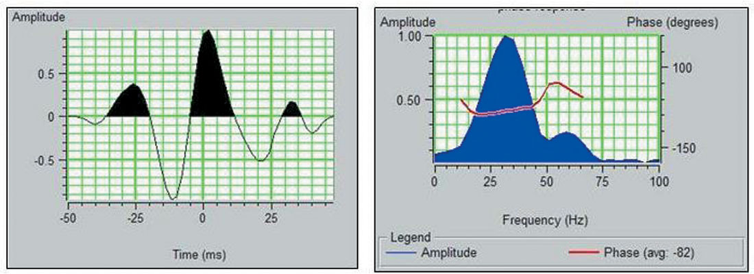Fig. 03