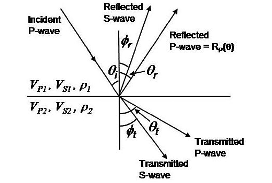 Fig. 06