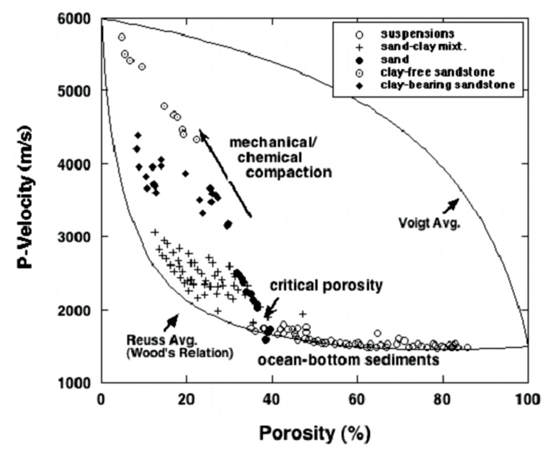 Fig. 01