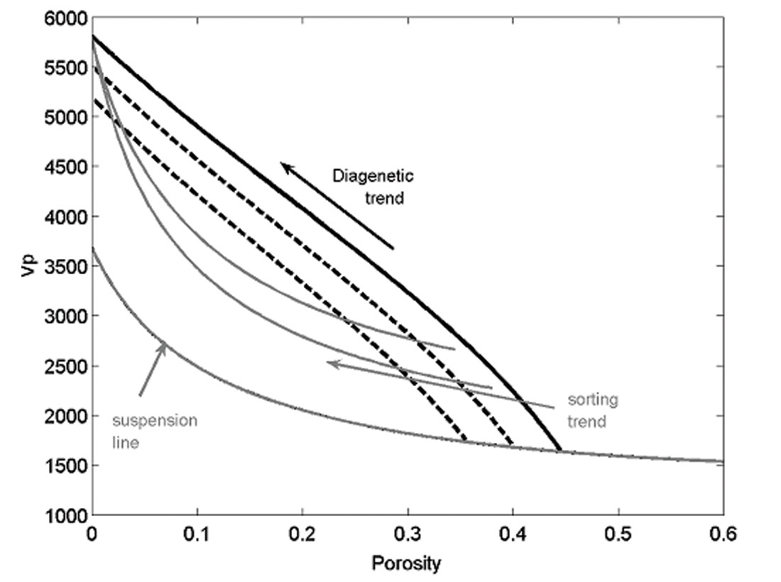 Fig. 03